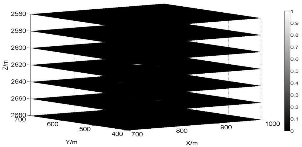 Microseismic Migration Imaging Positioning Method Based on Multiplication of Waveform Cross-correlation Coefficients