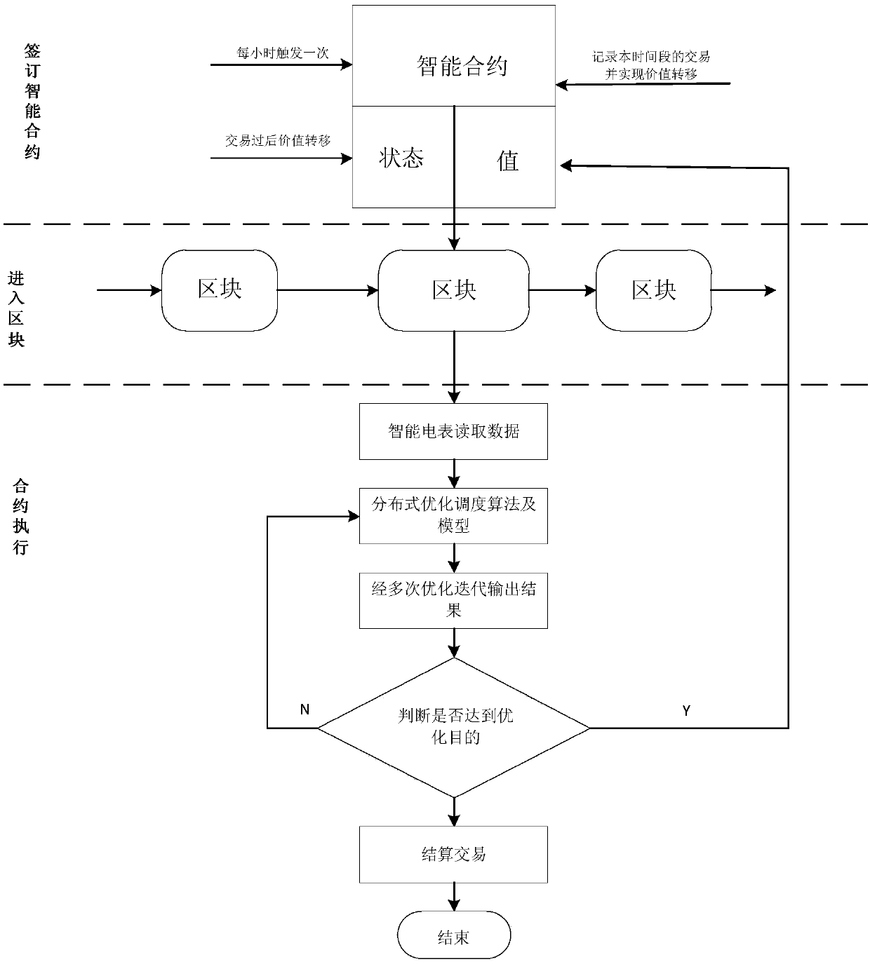 Distributed optimal scheduling method for interconnected micronetworks based on intelligent contract