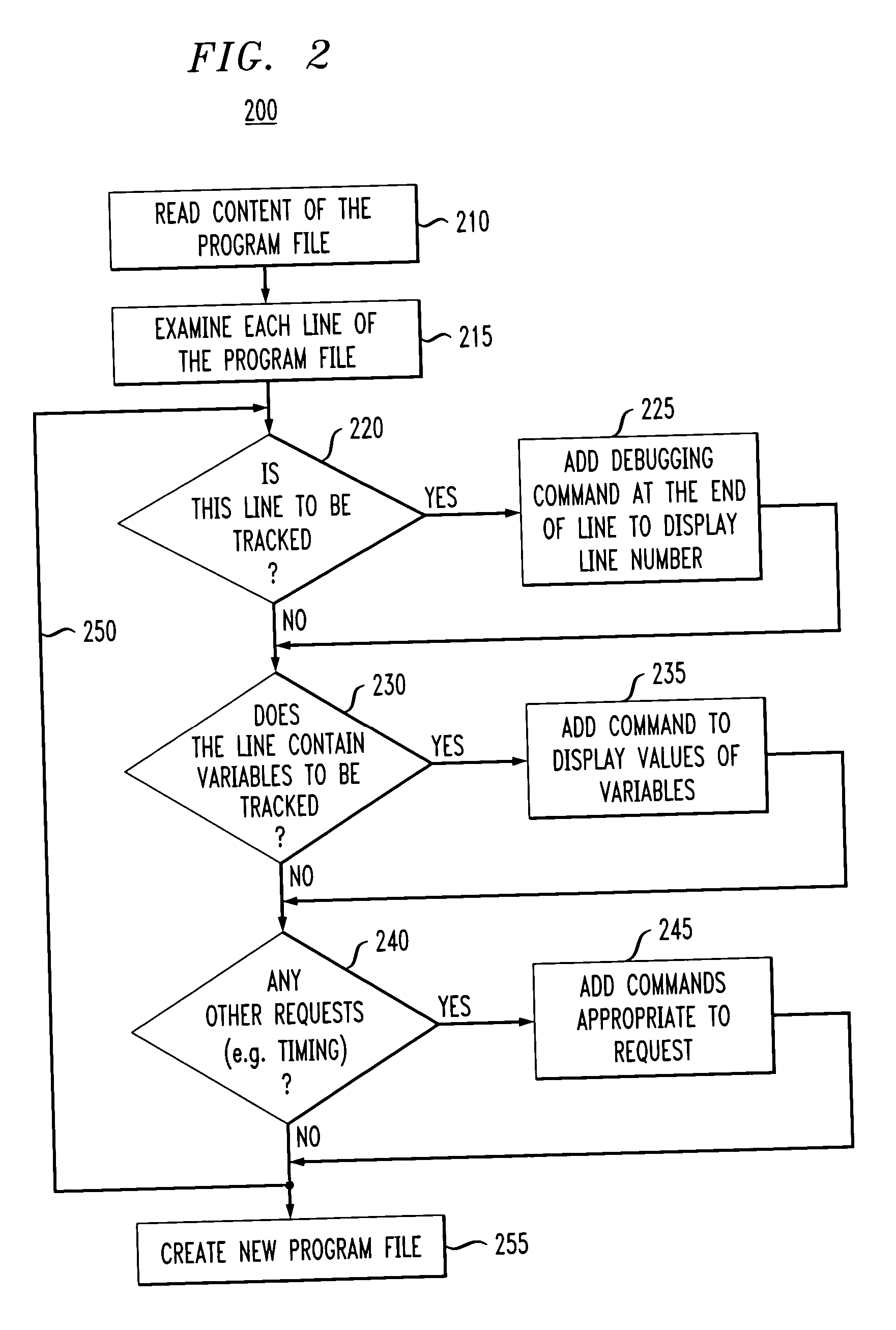 Method and system for dynamic generation of Perl language debugging tool