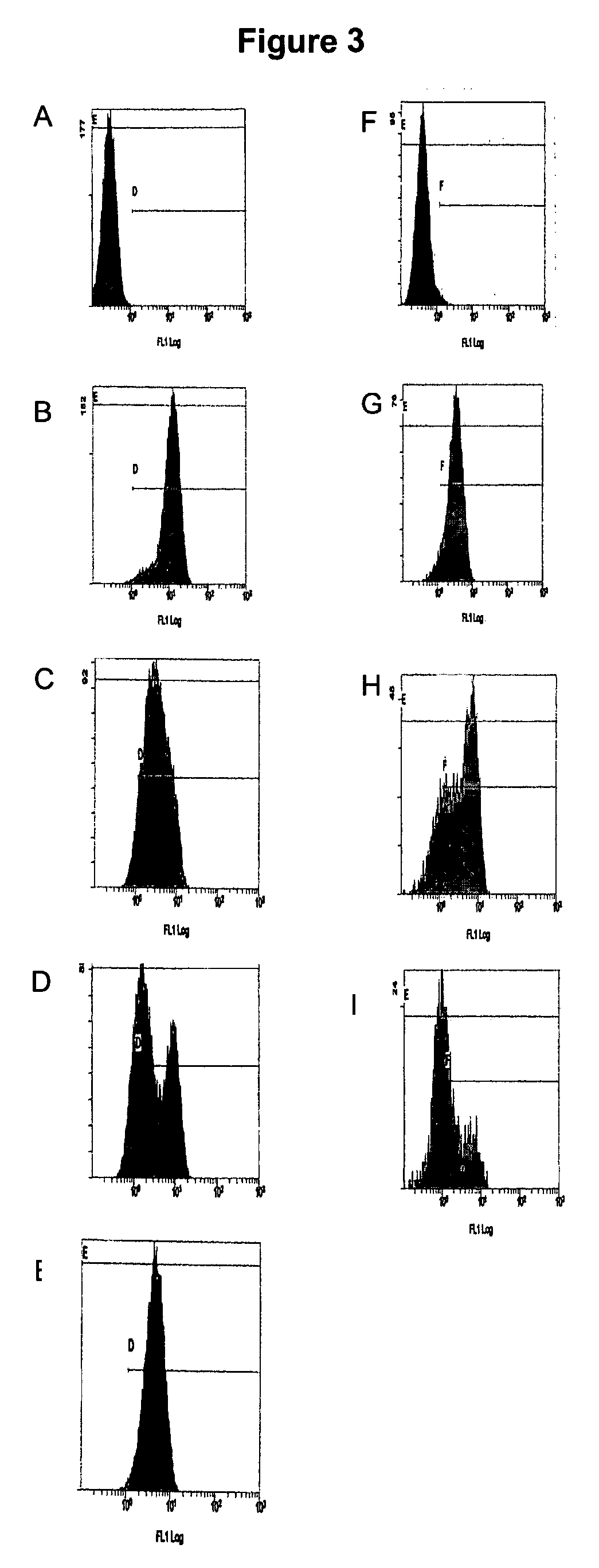 Methods for increasing definitive endoderm differentiation of pluripotent human embryonic stem cells with PI-3 kinase inhibitors