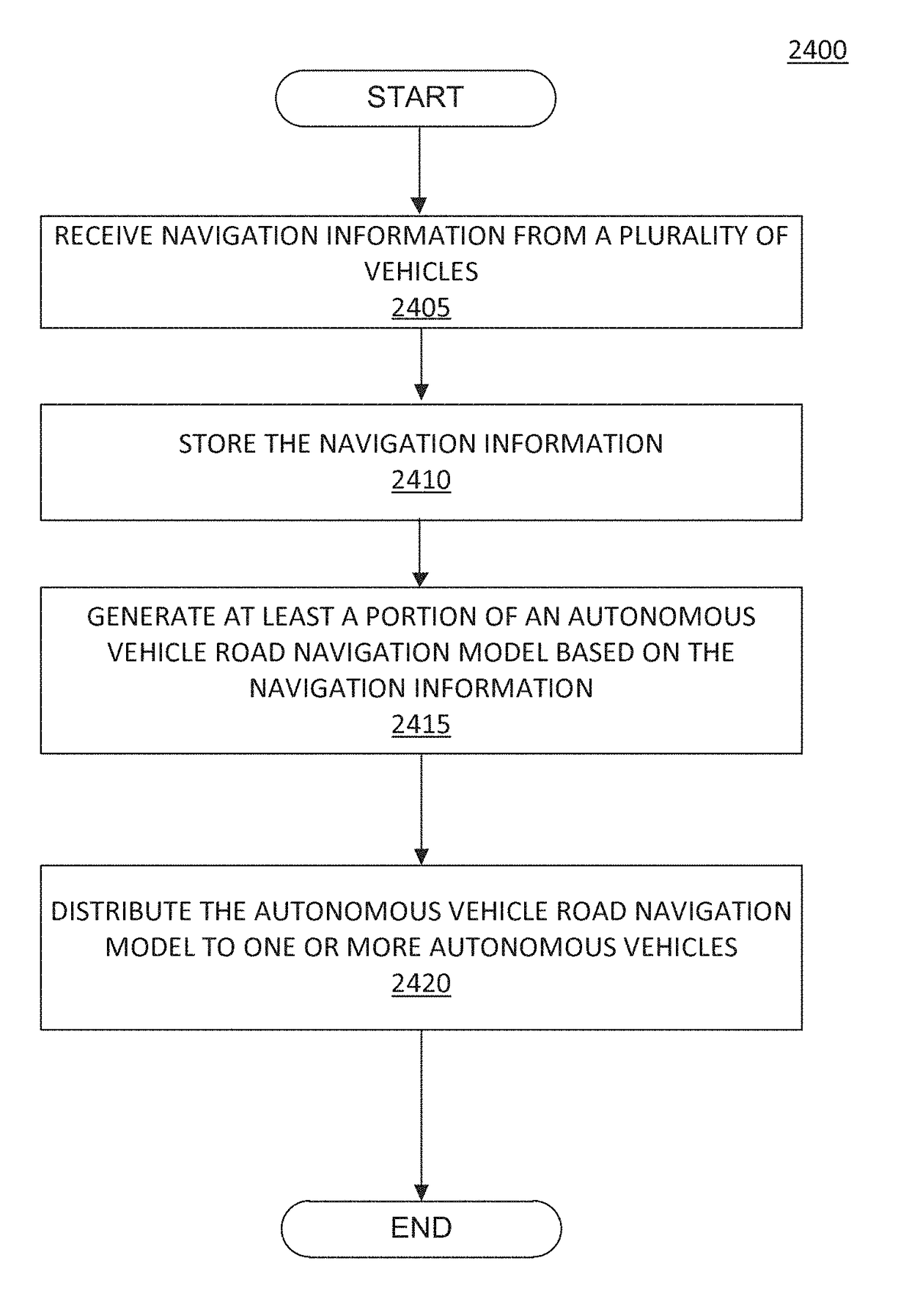 Crowdsourcing the collection of road surface information
