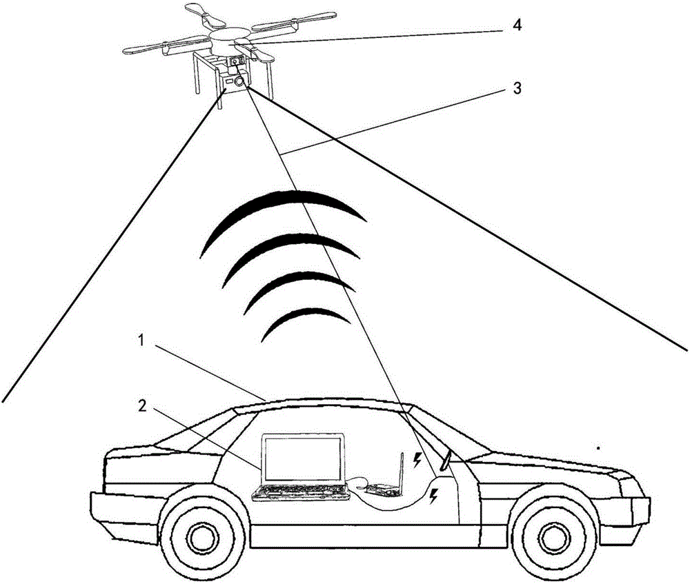 Unmanned perception based unmanned aerial vehicle route planning method