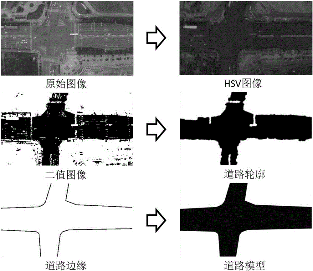 Unmanned perception based unmanned aerial vehicle route planning method