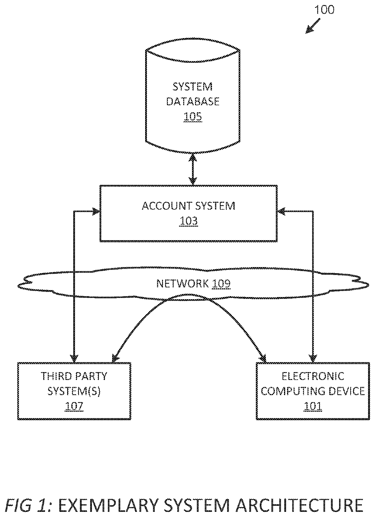 Systems and methods for identity verification via third party accounts