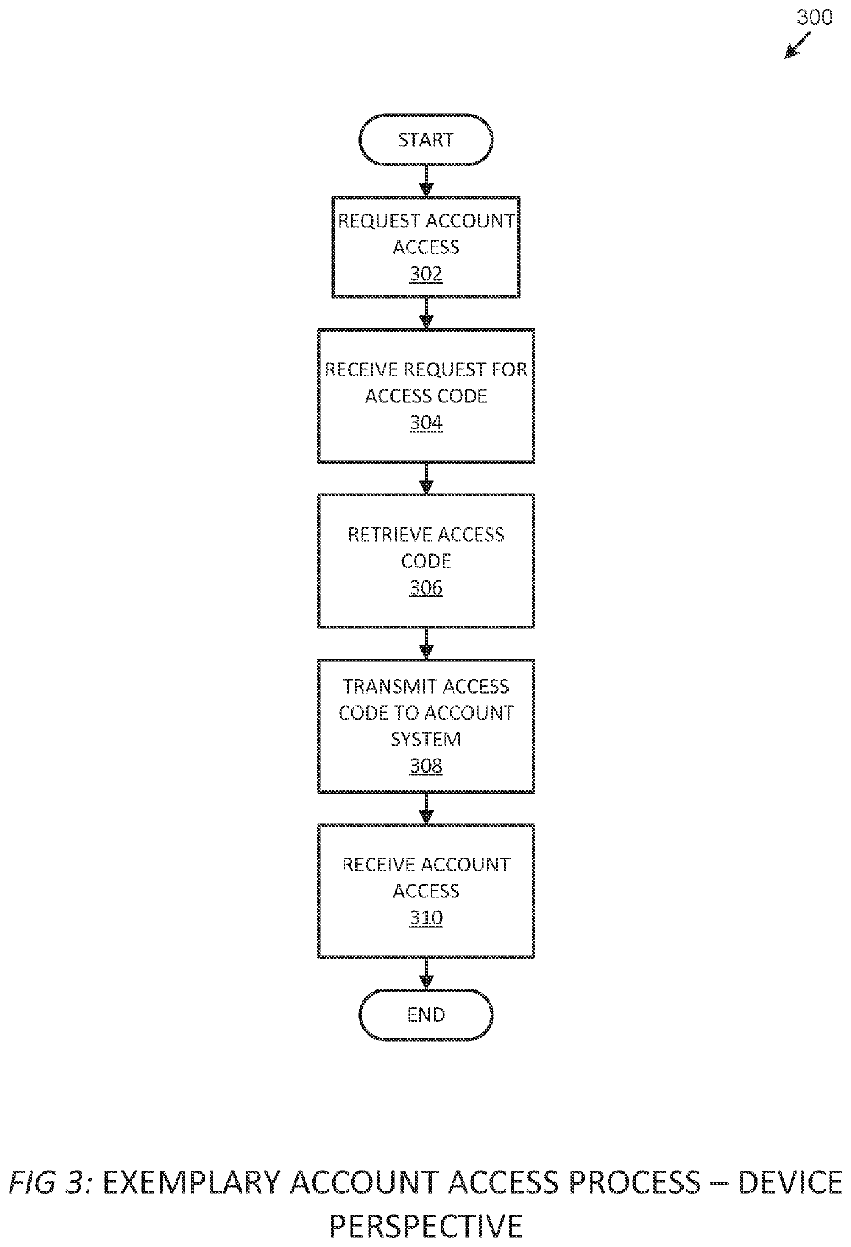 Systems and methods for identity verification via third party accounts