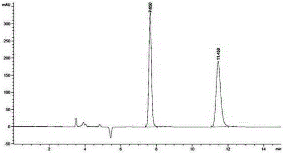 A method for separating r/s-3-quinuclidinol by pre-column derivatization high performance liquid chromatography