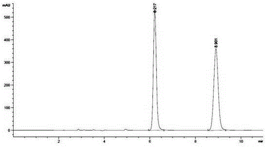 A method for separating r/s-3-quinuclidinol by pre-column derivatization high performance liquid chromatography