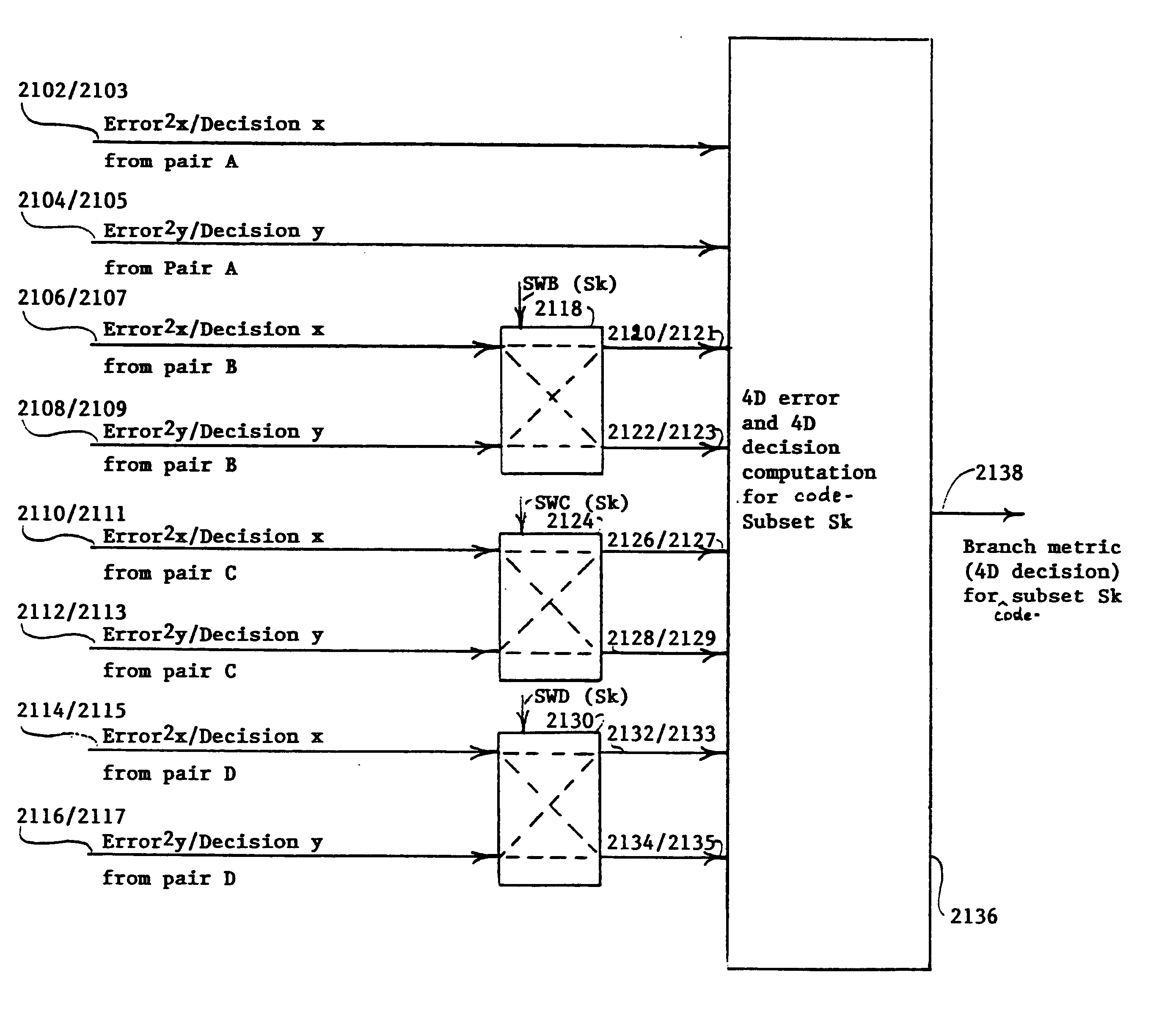 Pair-swap independent trellis decoder for a multi-pair gigabit transceiver