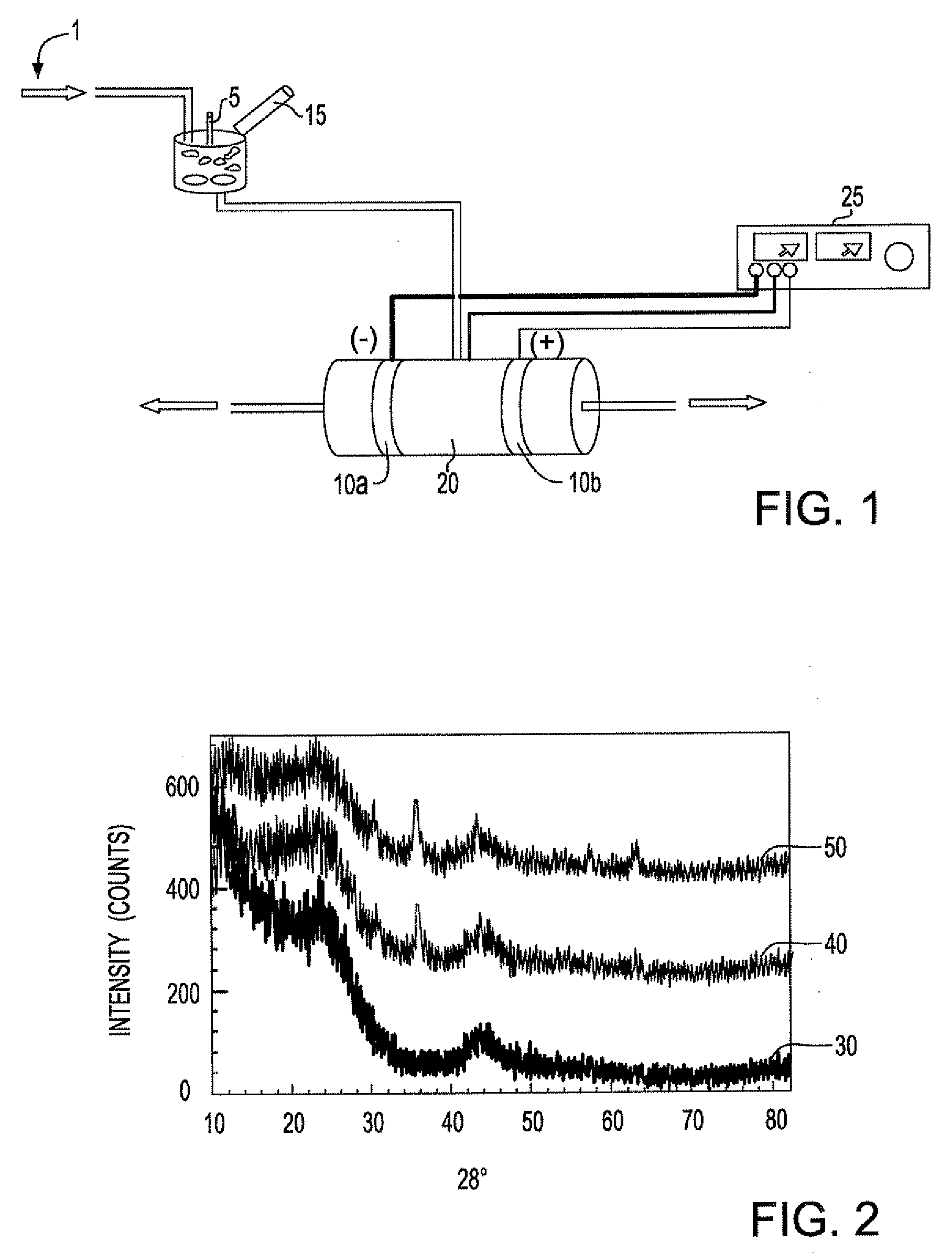 Magnetic filtration process, magnetic filtering material, and methods of forming magnetic filtering material