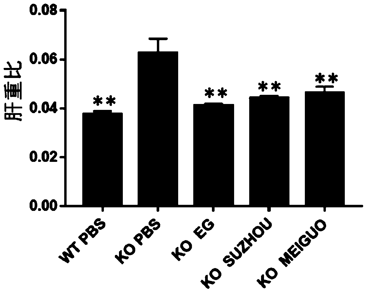 Application of probiotic in preparation of preparation for treating liver diseases