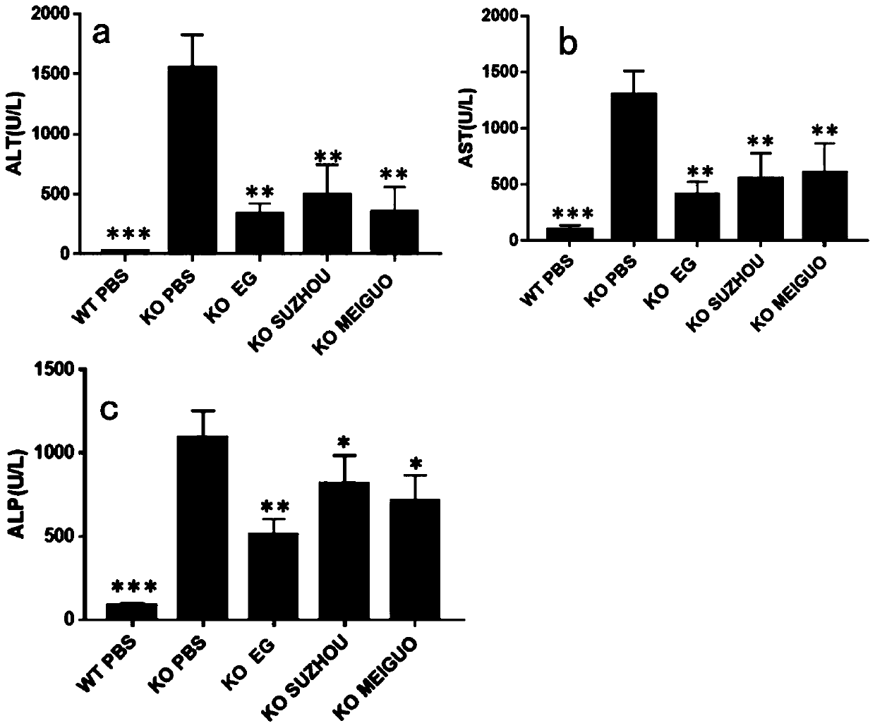 Application of probiotic in preparation of preparation for treating liver diseases