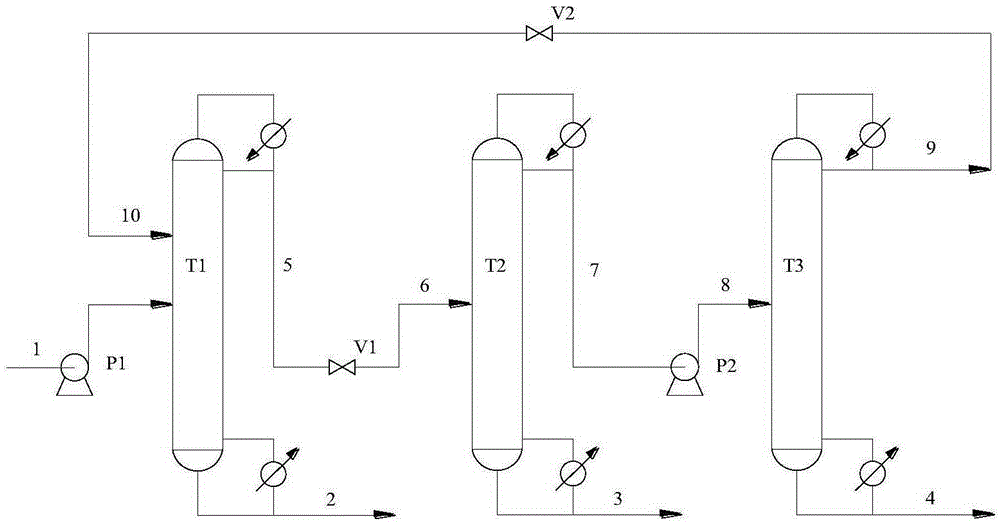 Method for separating acetonitrile-methanol-benzene ternary azeotrope through three-tower pressure-swing distillation