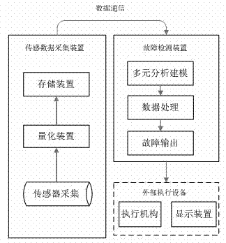 Fault diagnosis method of hydraulic submerged pump system