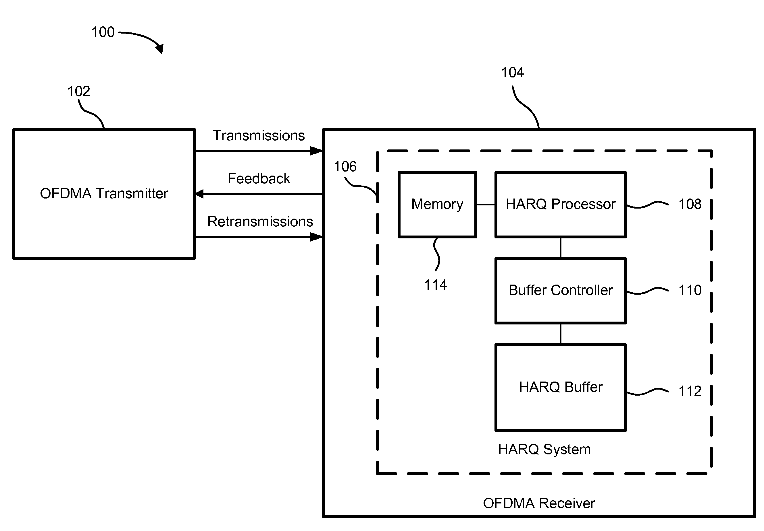 System and method for performing a HARQ operation in an ofdm-based receiver