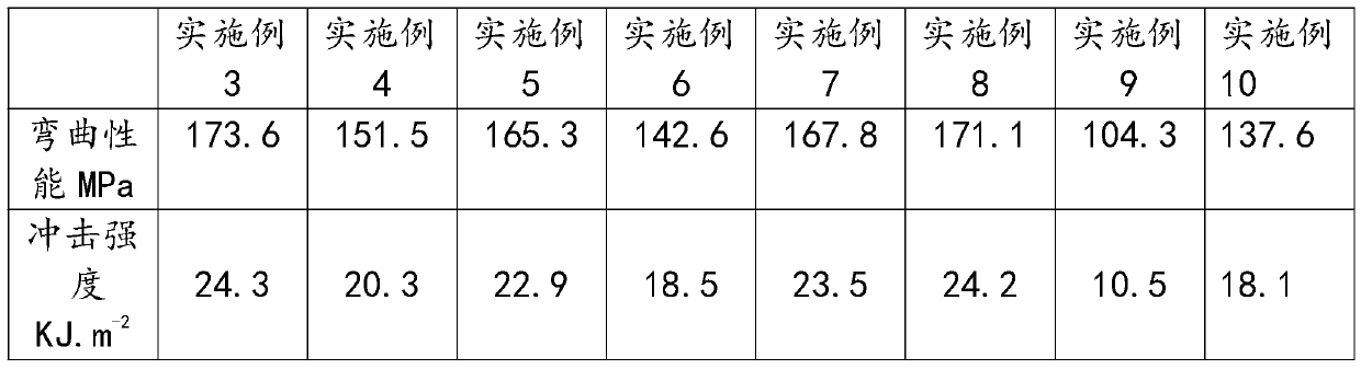 High-toughness halogen-free cyanate composite material and preparation method thereof