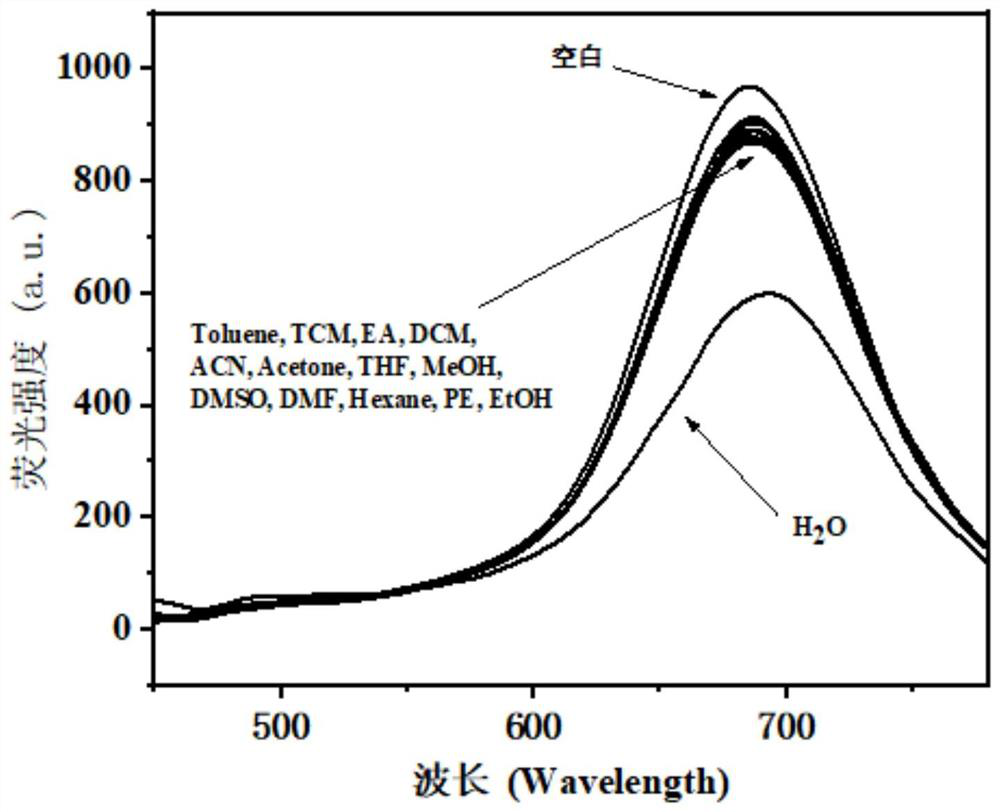 A fluorescent probe for detecting trace water in 1,4-dioxane and its preparation method