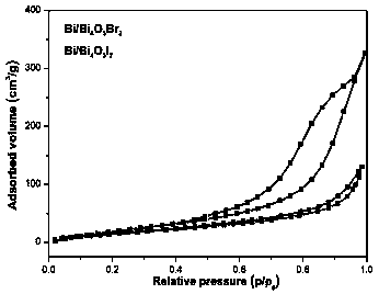 Preparation method of Bi/Bi4O5X2(X is equal to Br, I) photocatalyst of organic boron oxide under visible light