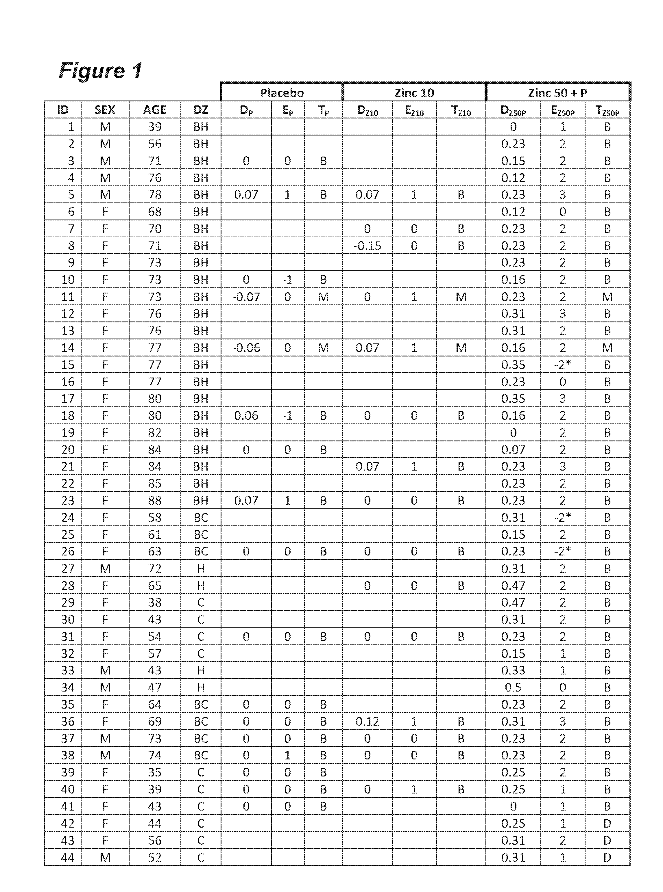 Compositions and Methods for Enhancing Metal Ion Dependent Drug Therapies