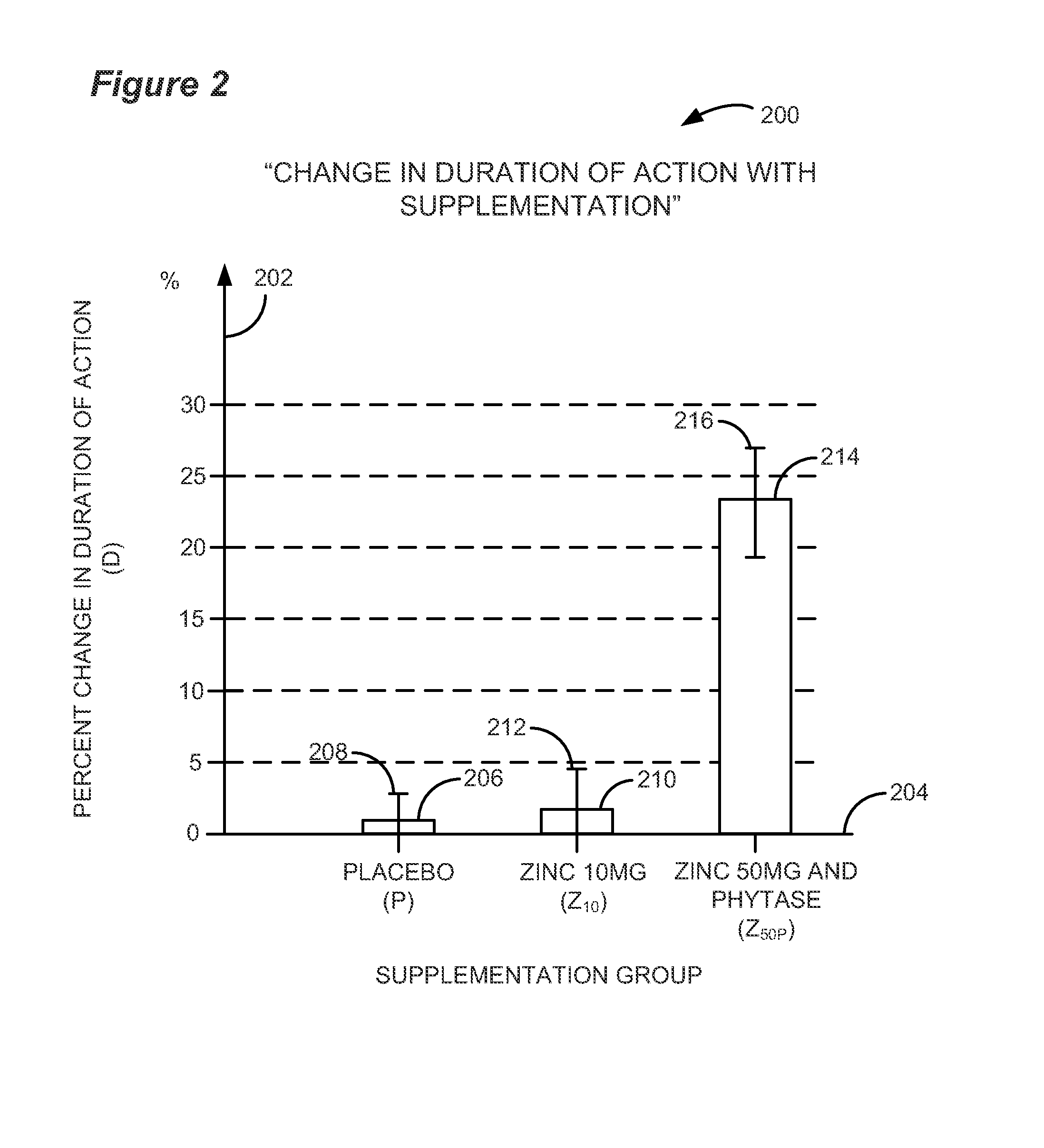 Compositions and Methods for Enhancing Metal Ion Dependent Drug Therapies