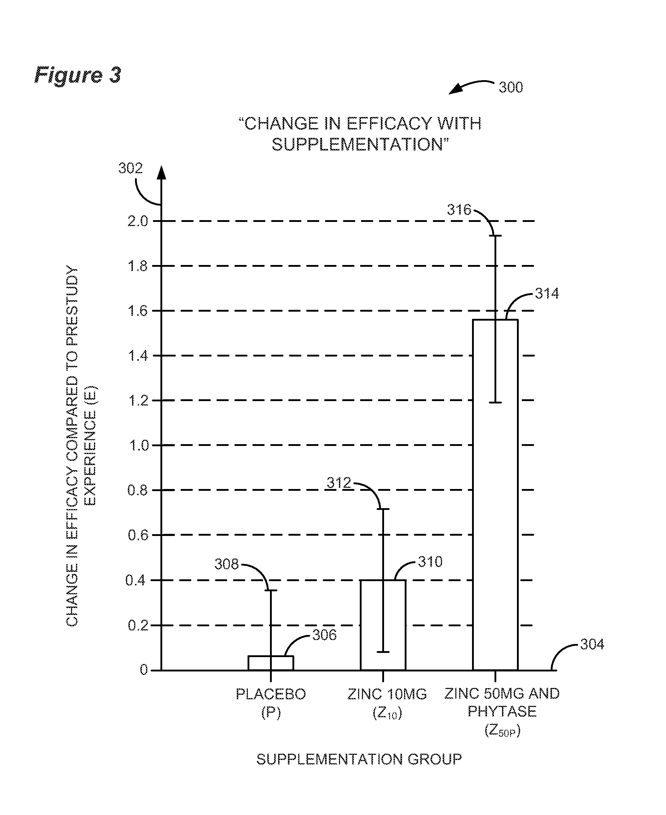 Compositions and Methods for Enhancing Metal Ion Dependent Drug Therapies