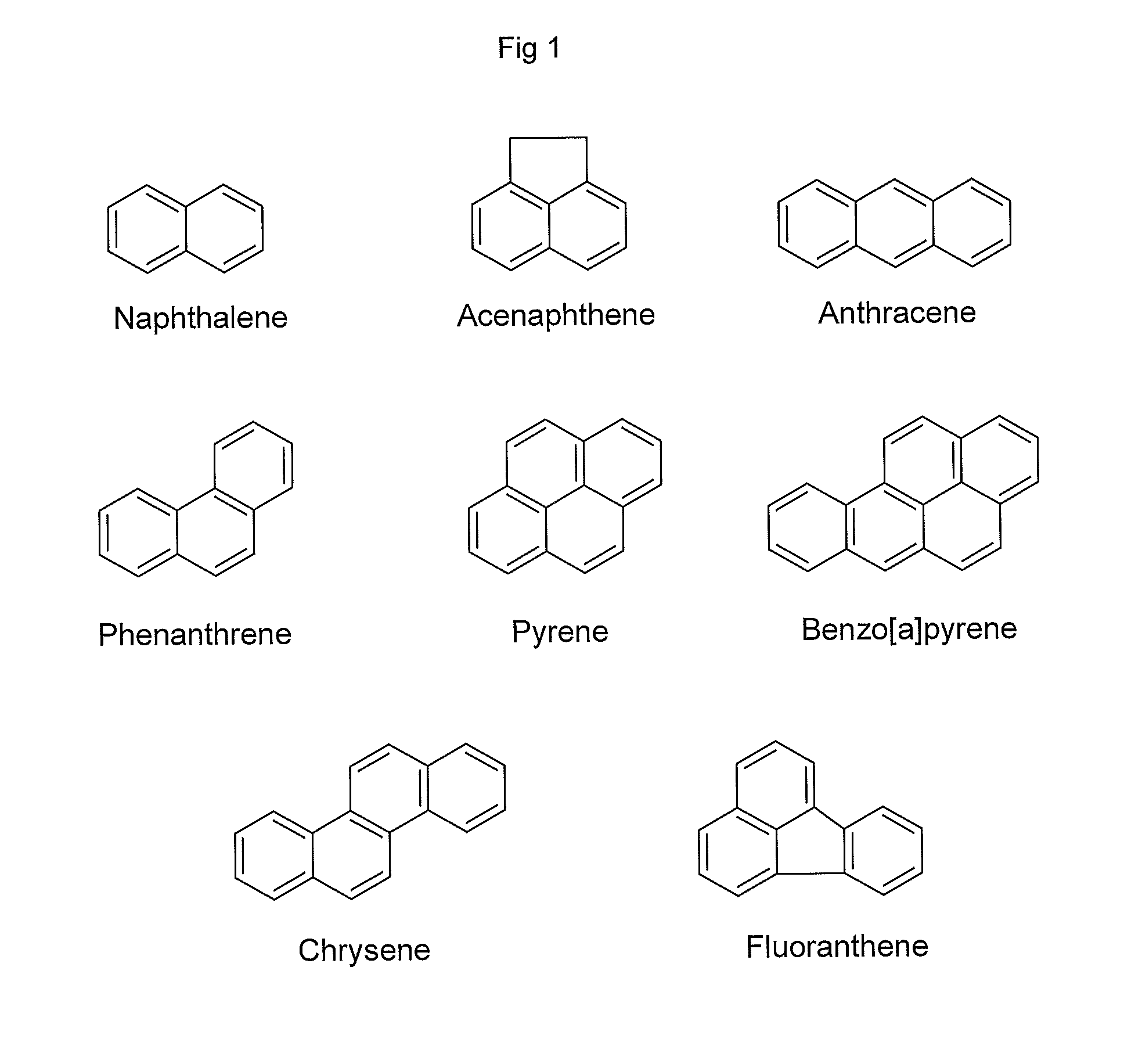 Method for Removing Polycyclic Aromatic Hydrocarbons