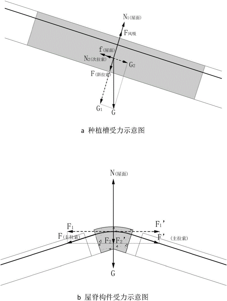 Latticed soft roof covering system and fixing method for roof greening