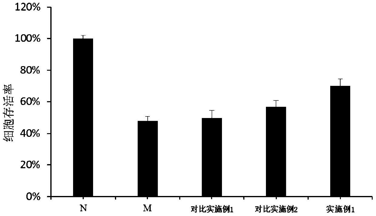 Emblic leafflower fruit extract capable of dispelling effects of alcohol and protecting liver as well as preparation method and application thereof