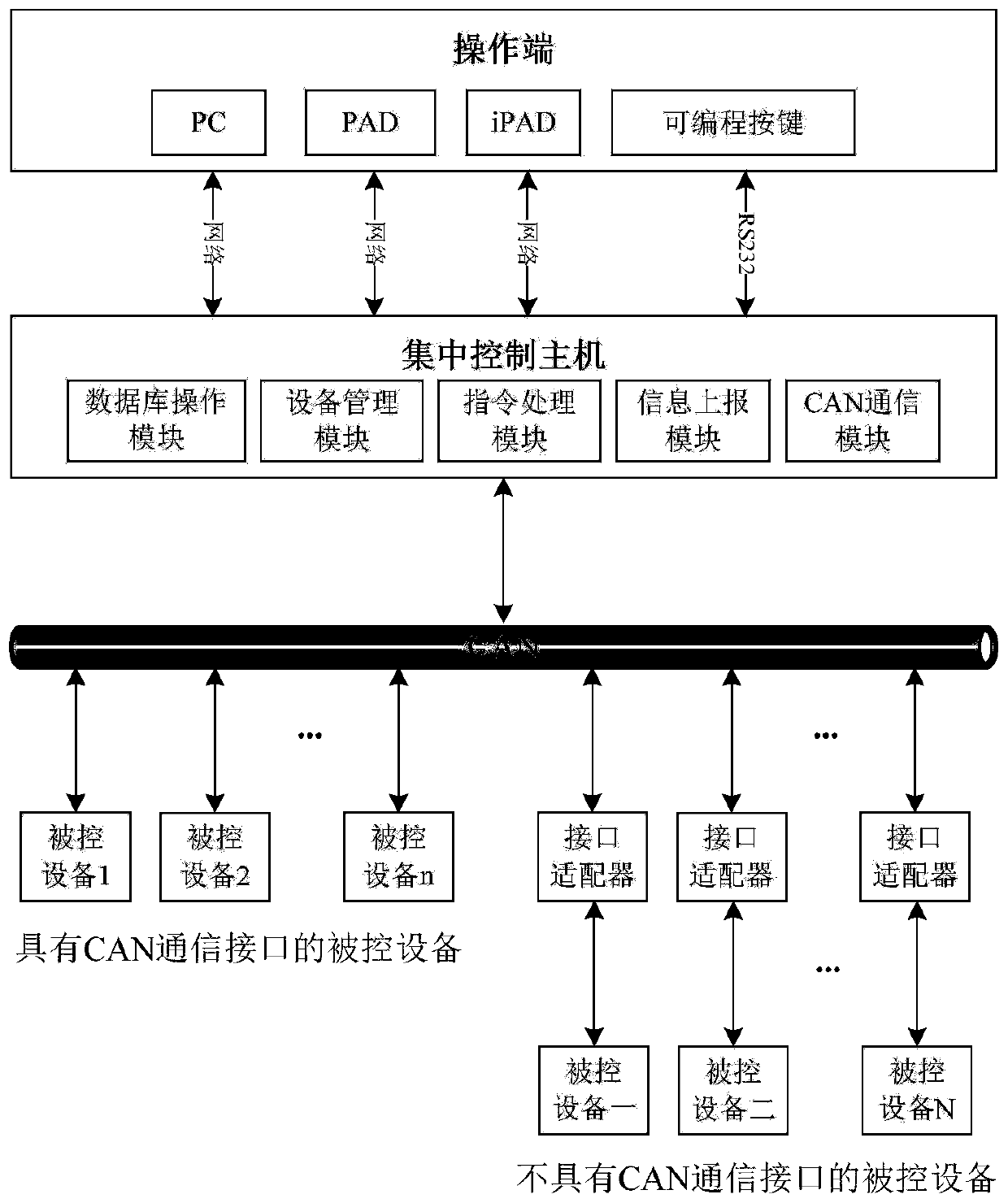 Vehicle-mounted centralized control system and vehicle-mounted centralized control method