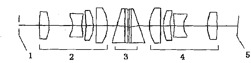 Prism-grating-prism imaging system