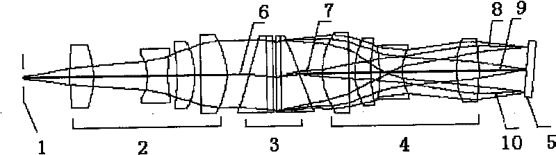 Prism-grating-prism imaging system