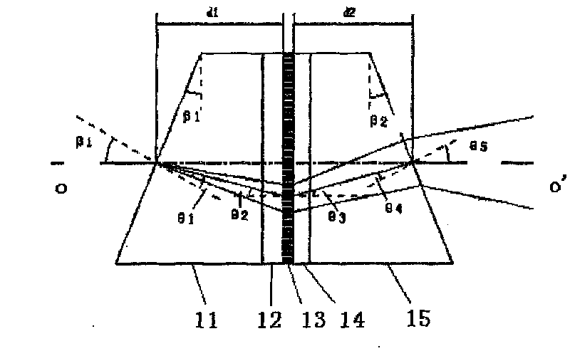 Prism-grating-prism imaging system