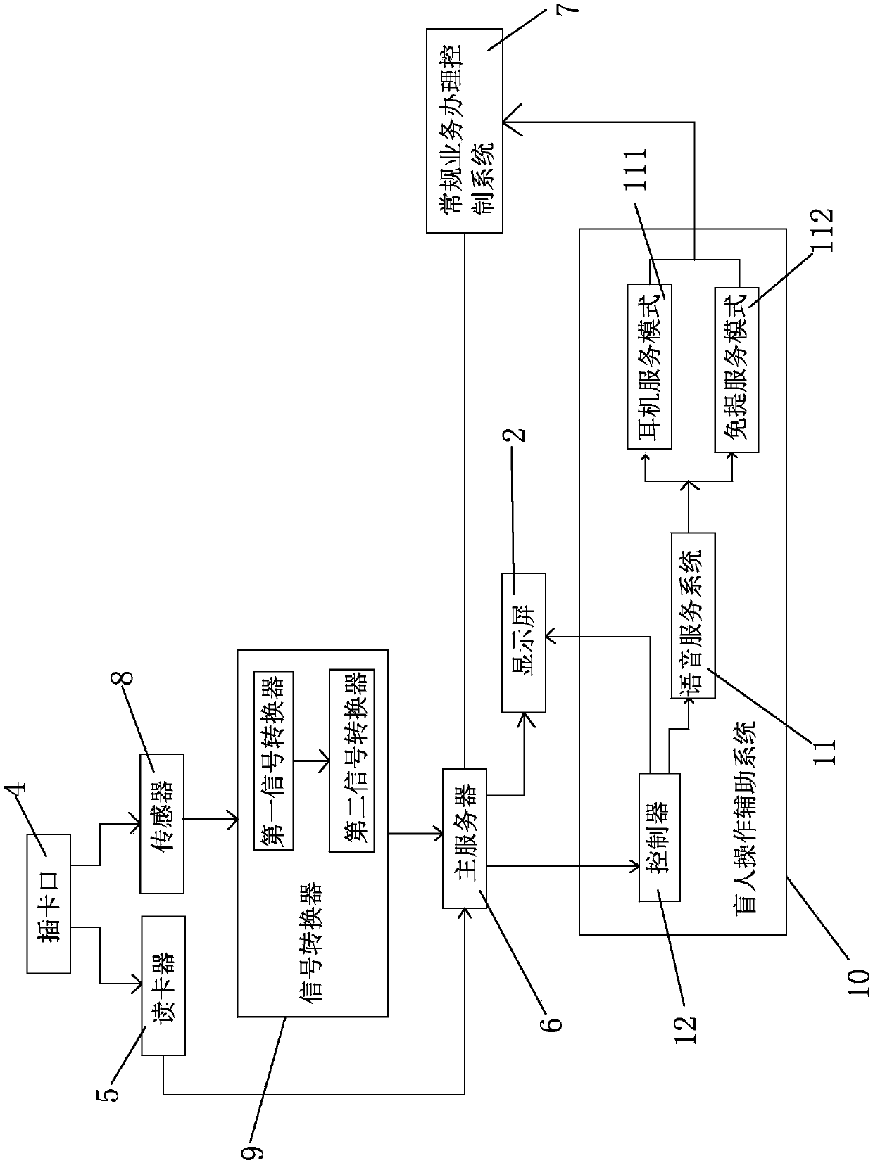 Multifunctional self-service financial device and service system, and a service method