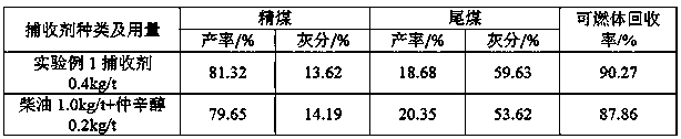 Flotation coal slime collecting agent, preparation method and uses thereof
