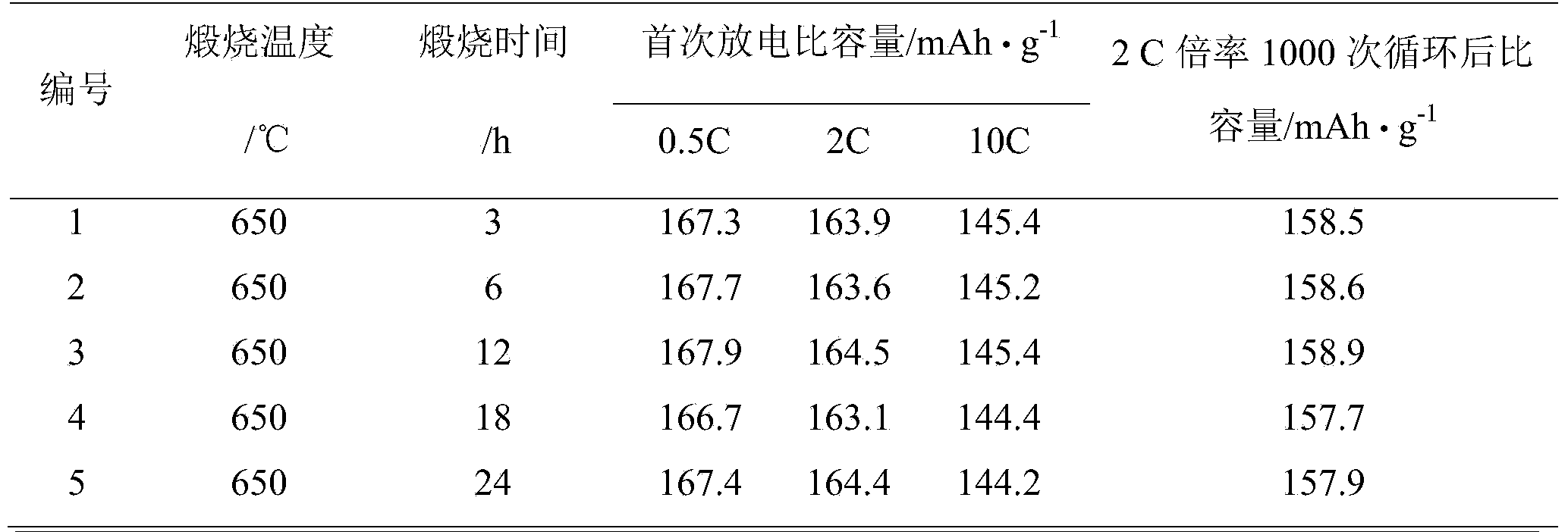 Lithium iron phosphate-based composite positive electrode material as well as preparation method and application thereof