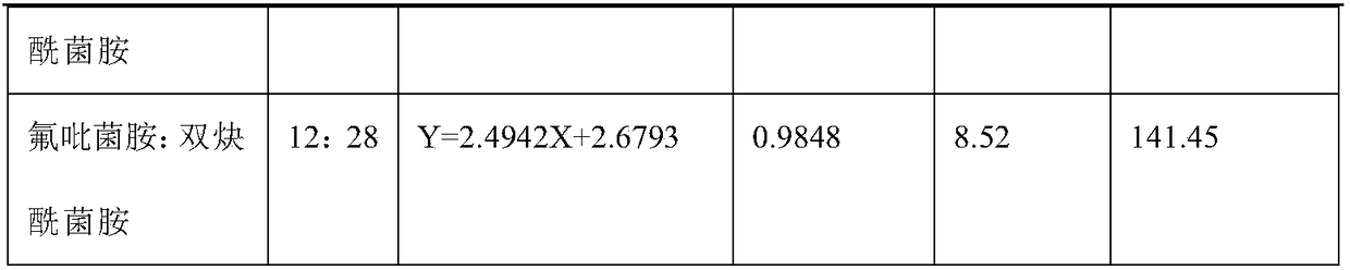 Bactericidal composition containing fluopicolide and mandipropamid