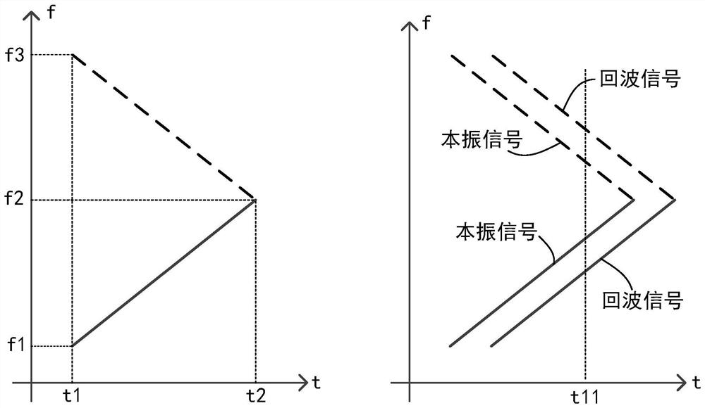 Radar ranging and speed measuring device and method