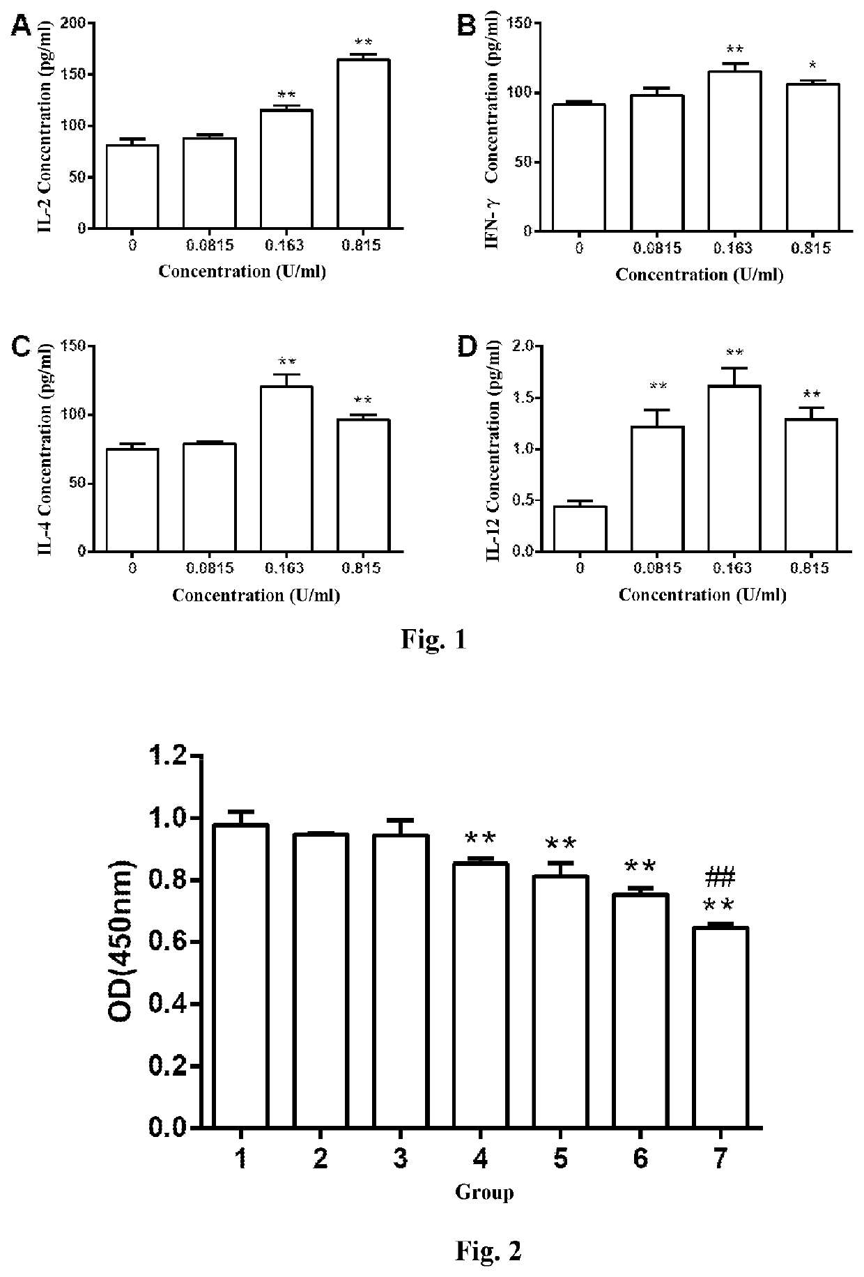 Use of extract from rabbit skin inflamed by vaccinia virus in treatment of cancer