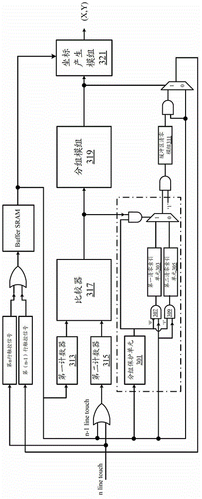 Coordinate processing circuit for multi-point touch control