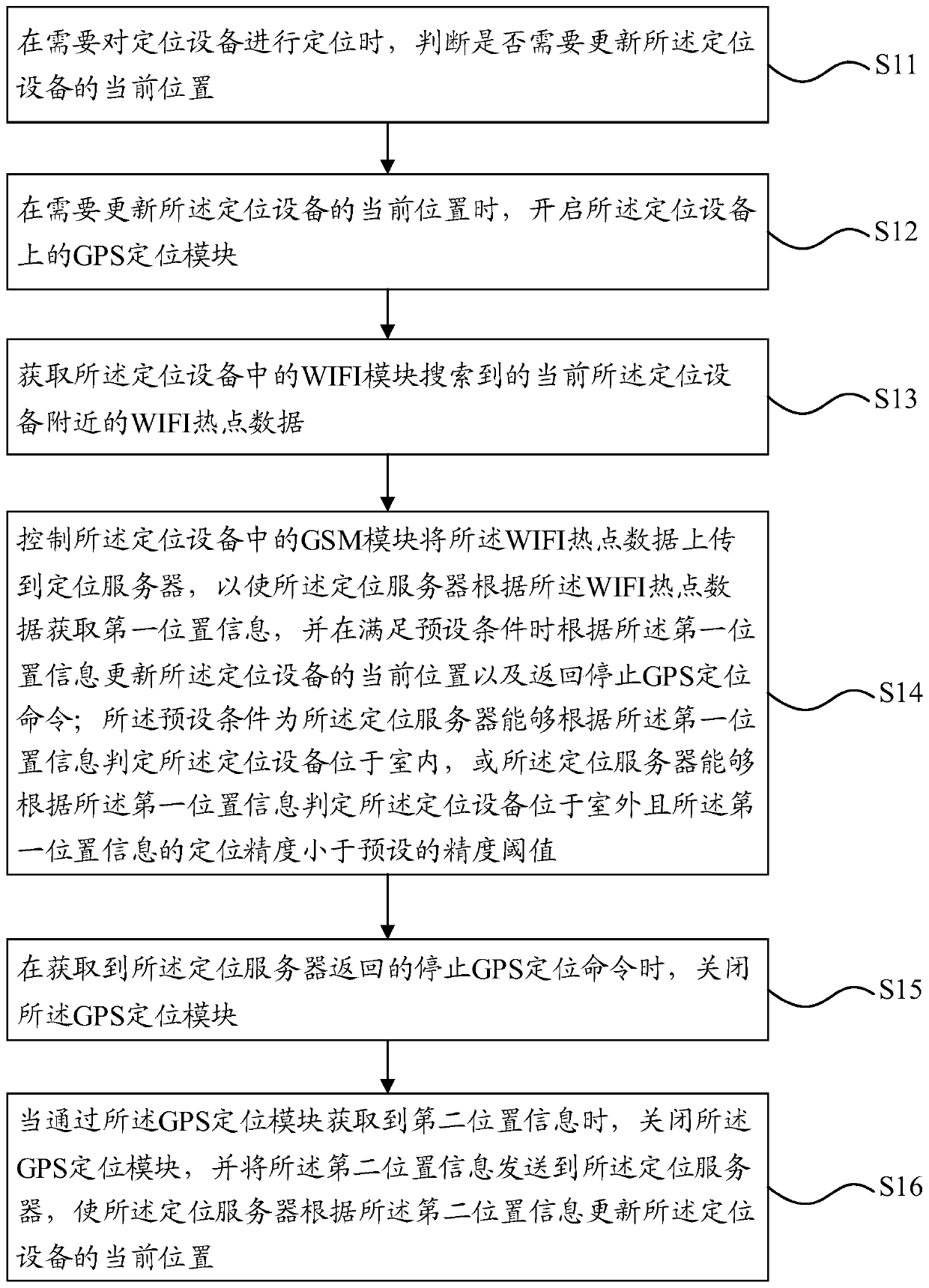 Positioning method, device, equipment and system