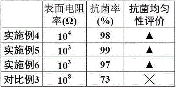 Preparation method of multifunctional corrugated board