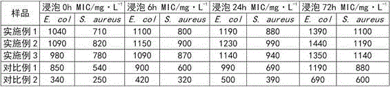 Preparation method of multifunctional corrugated board