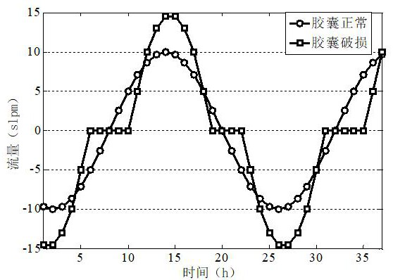 Transformer oil conservator defect monitoring device and detection method based on edge calculation
