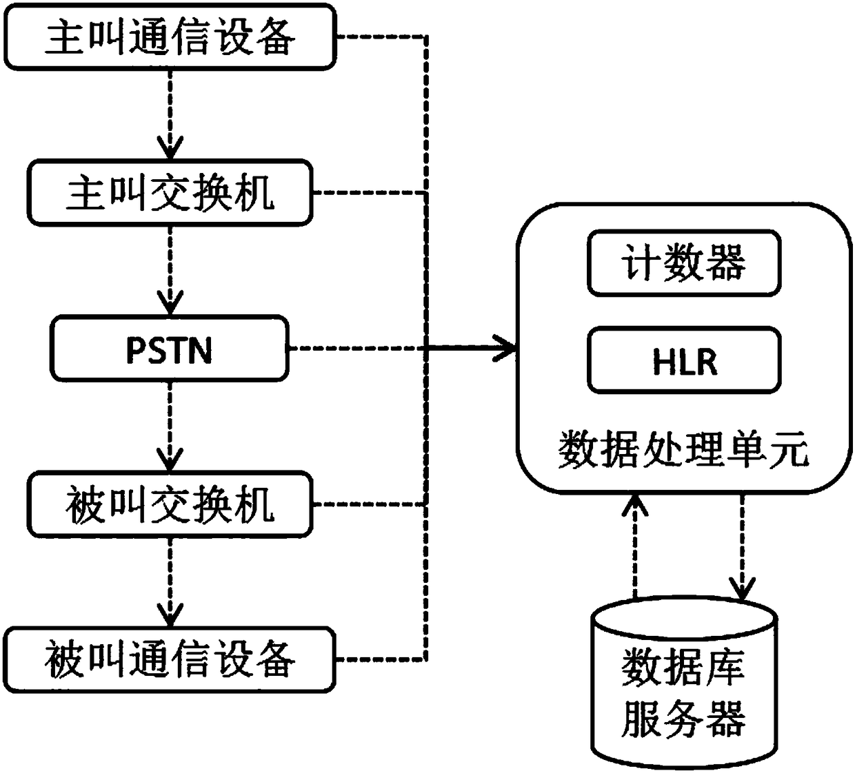 Call drop fault automatic alarm and uploading system and method based on signaling analysis