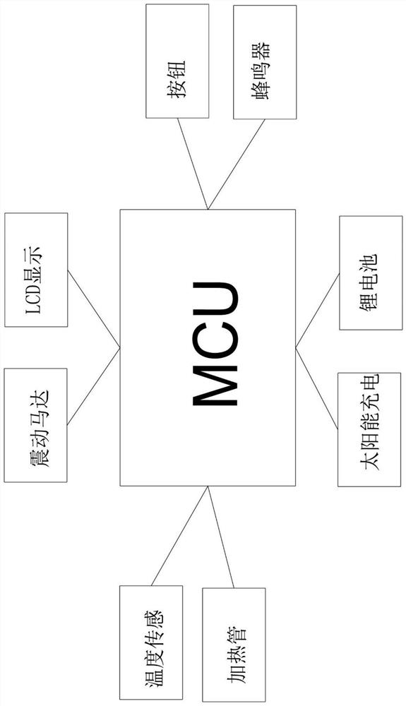 Control system of intelligent massage hairpin