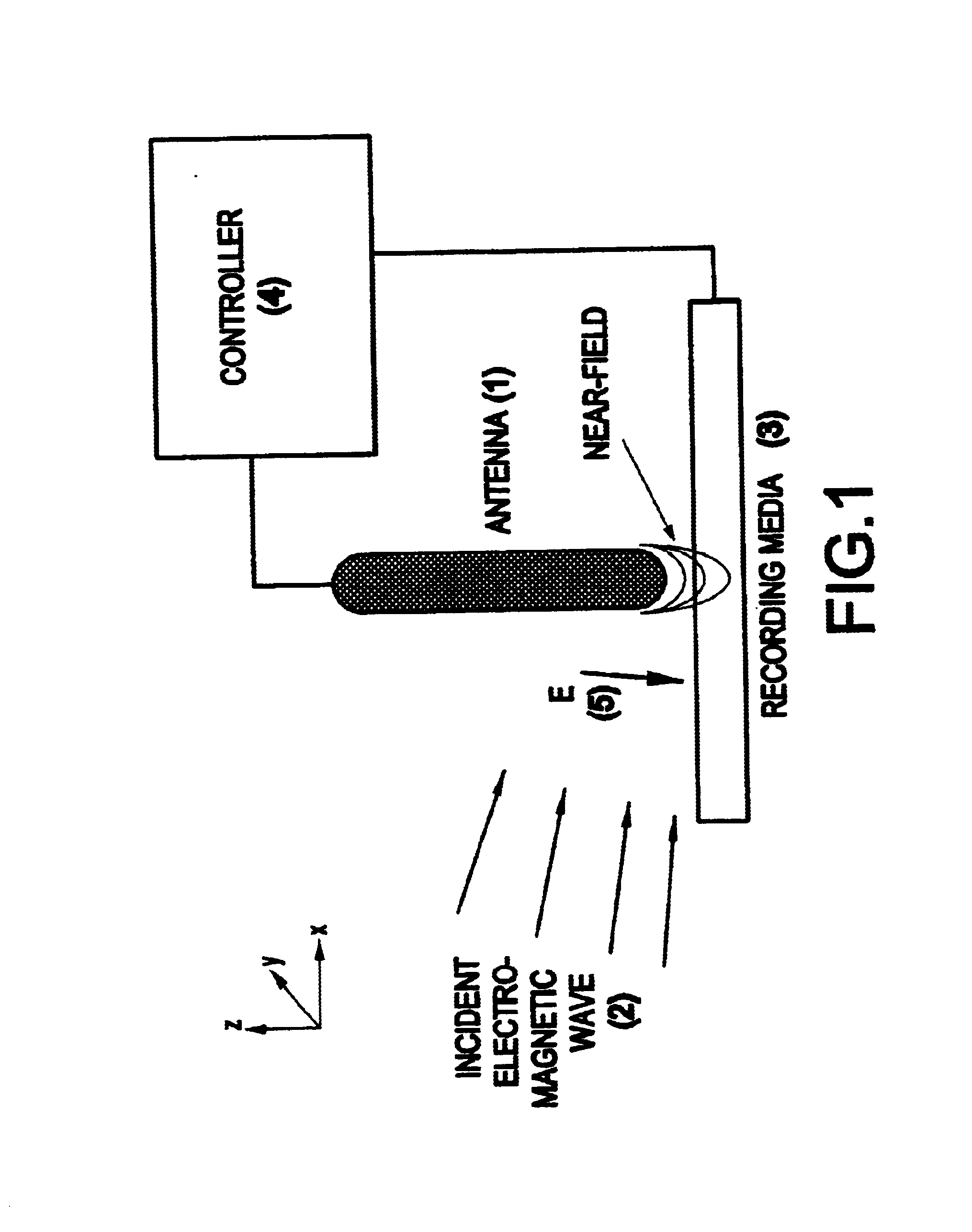 Assembly and method suitable for thermo-magnetic writing/reading of data