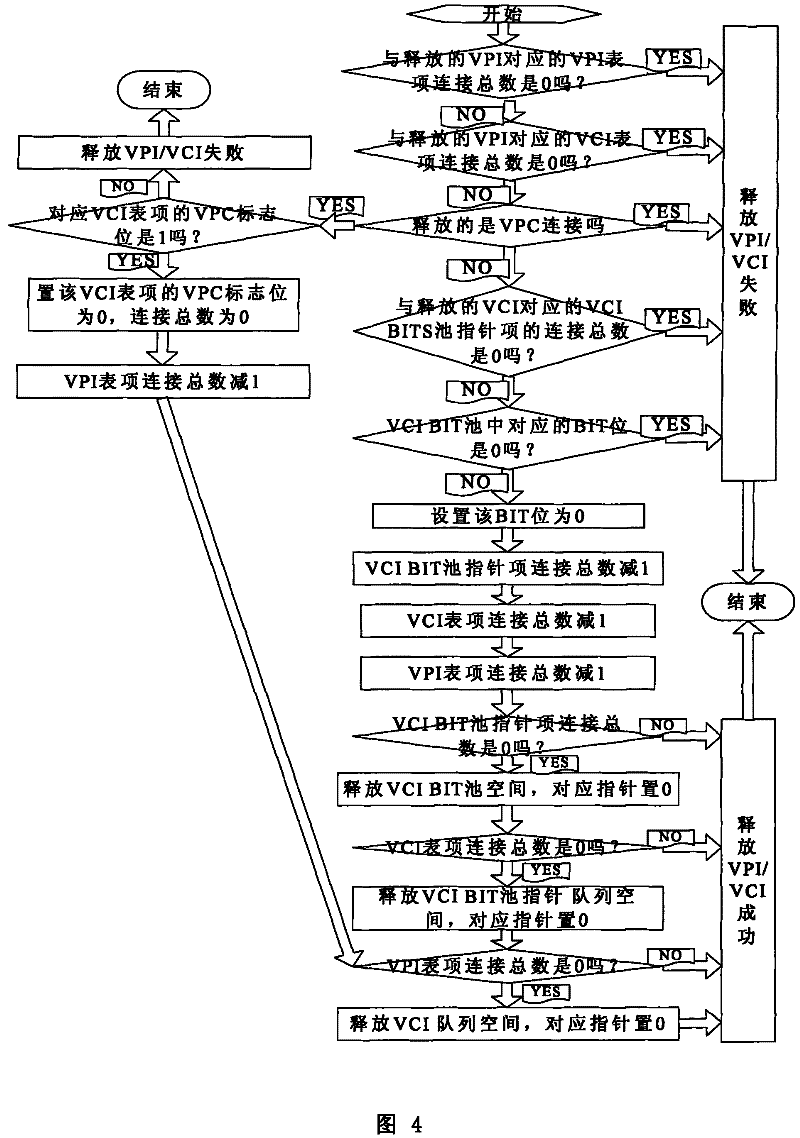 Method for dynamically managing virtual connection of asynchronous transmission mode