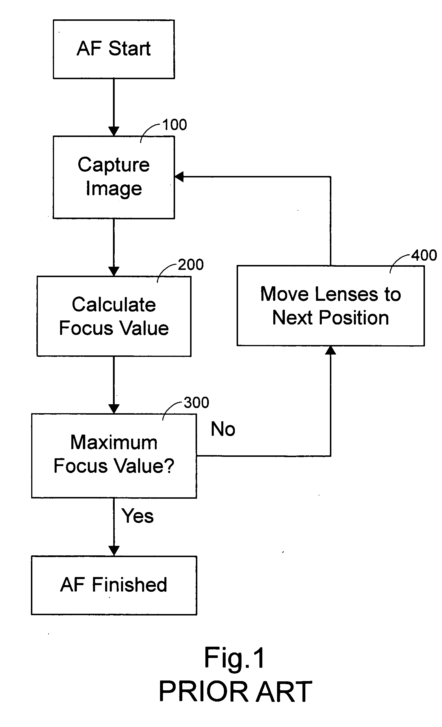 Auto focus method for digital camera