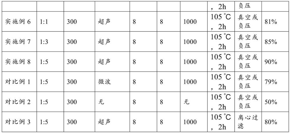 Method for preparing kitchen waste anaerobic biogas residue biochar through ultrasonic-assisted hydrothermal carbonization