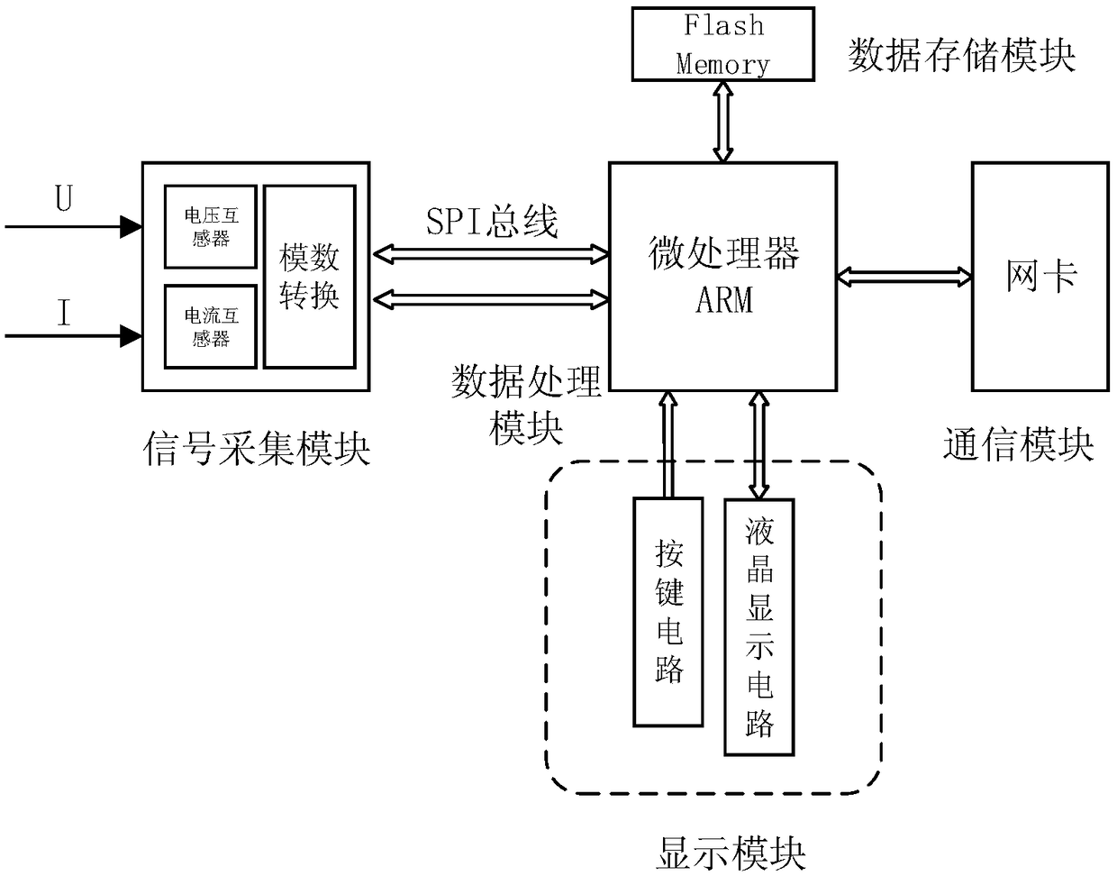 A method and device for itemized electric energy metering based on steady-state characteristic waveform matching