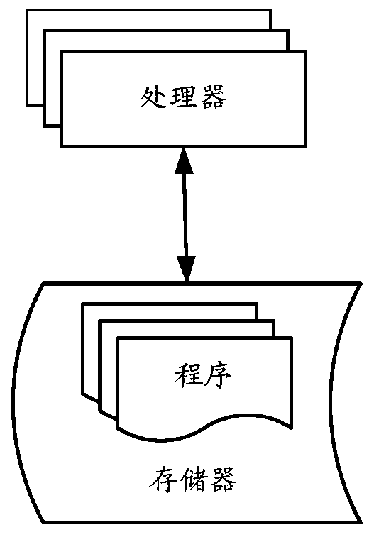 A method and device for starting an intelligent vehicle